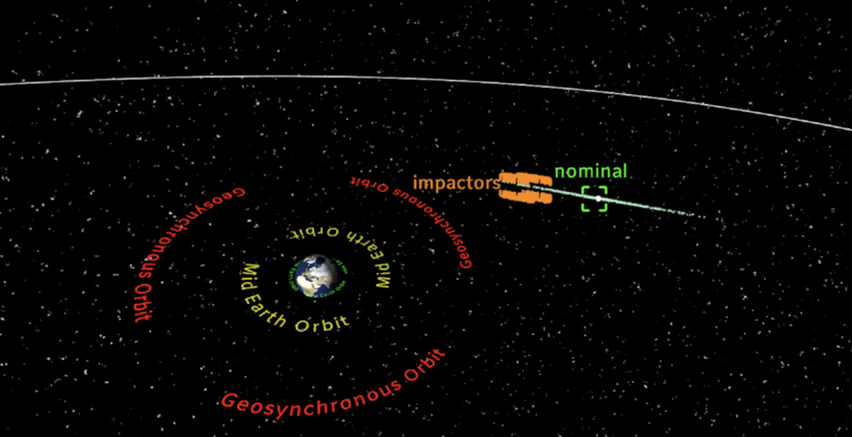 Apophis Trajectory