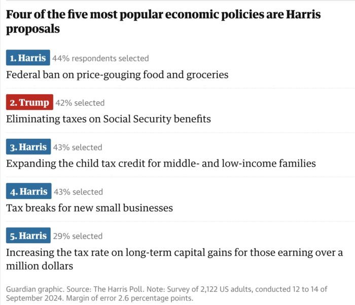 GuardianPollEconomicPolicies