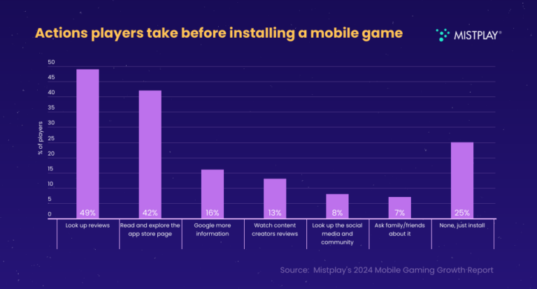 Mistplay MobileGrowth pre install actions