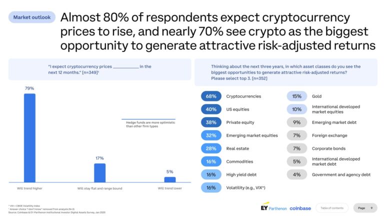 Coinbase Survey