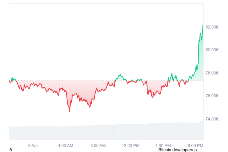 BTC 1D graph coinmarketcap