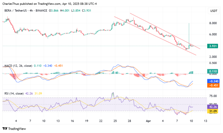 Berachain price chart