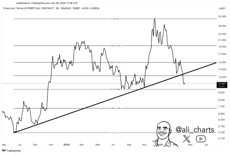 chainlink price prediction chart by ali charts
