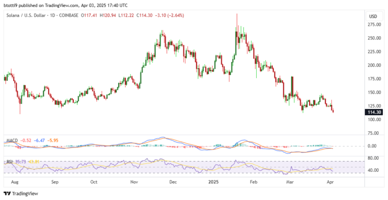 sol usd chart