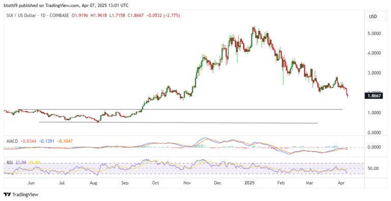 sui price chart